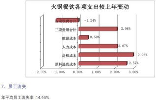 2016年度中國餐飲集團(tuán)百強(qiáng)榜揭示的餐飲企業(yè)管理新趨勢