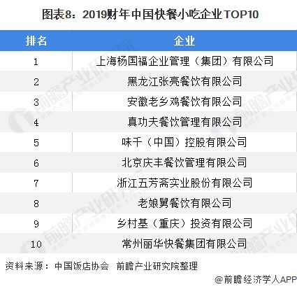 2020年中國餐飲行業(yè)市場競爭格局分析 海底撈占據(jù)火鍋企業(yè)龍頭地位