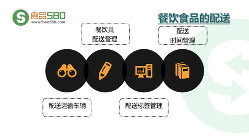 PPT圖解 餐飲業(yè)食品安全管理體系中的計(jì)算機(jī)軟件技術(shù)開(kāi)發(fā)