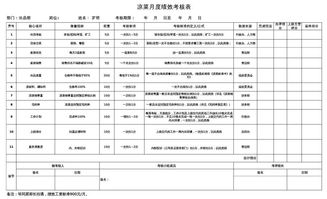 世界500強(qiáng)餐飲企業(yè)的高效人力資源管理 結(jié)合計(jì)算機(jī)軟件技術(shù)的創(chuàng)新方法