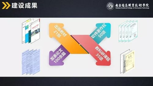 計(jì)算機(jī)與軟件學(xué)院提前招生專業(yè) 計(jì)算機(jī)軟件技術(shù)開發(fā)